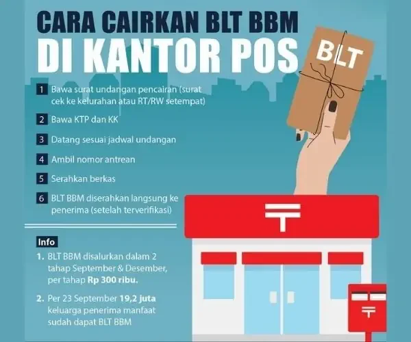 blt bbm 2025 kapan cair