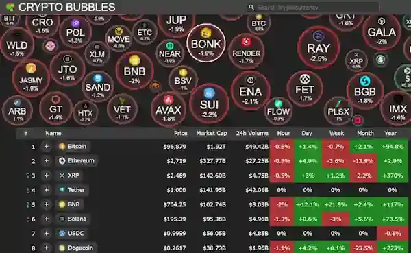 crypto bubble 2025